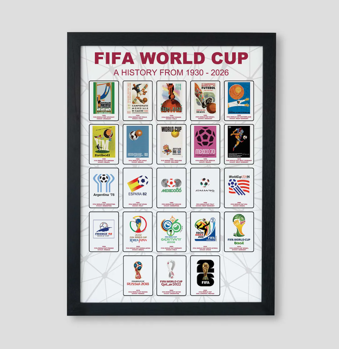 World Cup History Football Poster